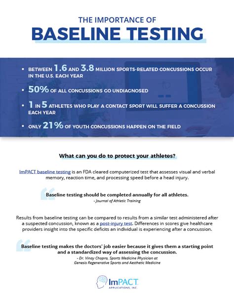 impact concussion test cost